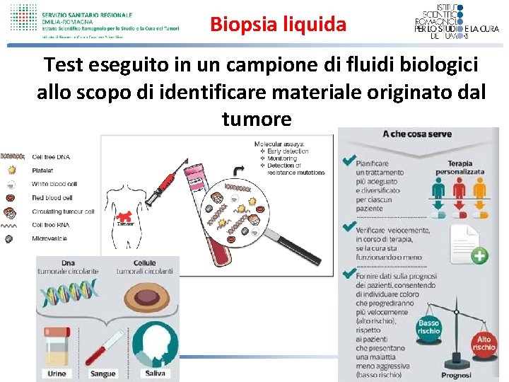 Biopsia liquida Test eseguito in un campione di fluidi biologici allo scopo di identificare