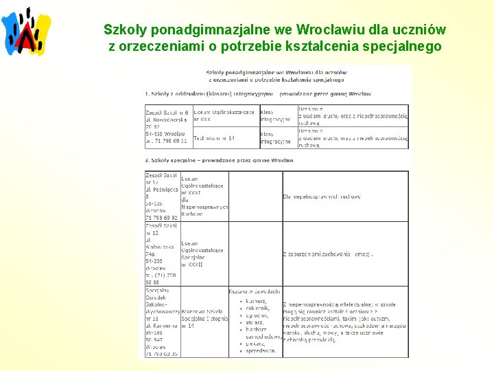 Szkoły ponadgimnazjalne we Wrocławiu dla uczniów z orzeczeniami o potrzebie kształcenia specjalnego 