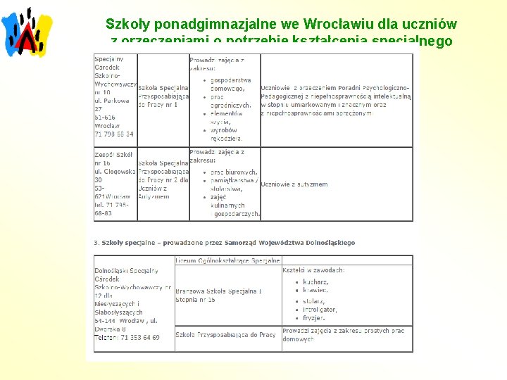 Szkoły ponadgimnazjalne we Wrocławiu dla uczniów z orzeczeniami o potrzebie kształcenia specjalnego 