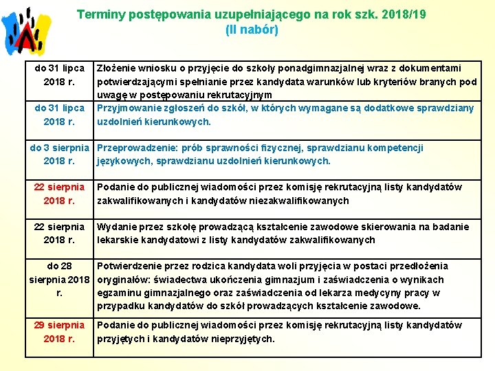 Terminy postępowania uzupełniającego na rok szk. 2018/19 (II nabór) do 31 lipca 2018 r.