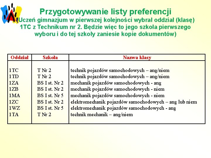 Przygotowywanie listy preferencji (Uczeń gimnazjum w pierwszej kolejności wybrał oddział (klasę) 1 TC z