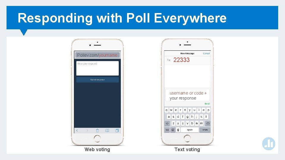 Responding with Poll Everywhere Pollev. com/yourname 22333 username or code + your response Web