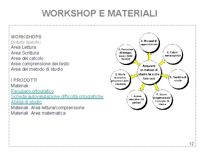 WORKSHOP E MATERIALI WORKSHOPS Disturbi Specifici Area Lettura Area Scrittura Area del calcolo Area