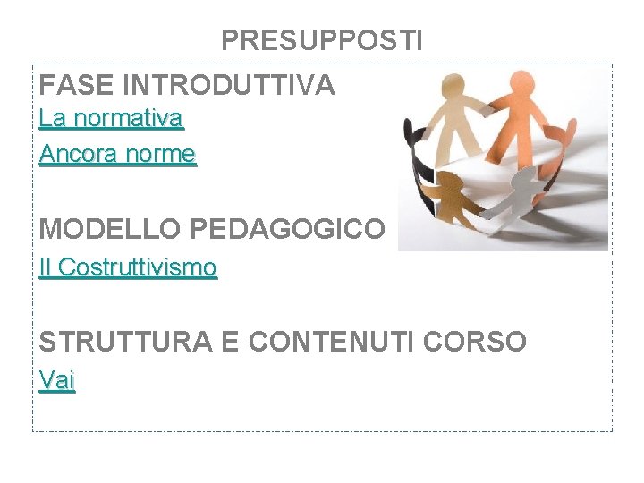 PRESUPPOSTI FASE INTRODUTTIVA La normativa Ancora norme MODELLO PEDAGOGICO Il Costruttivismo STRUTTURA E CONTENUTI