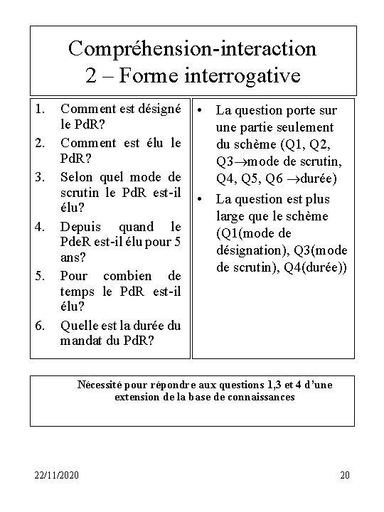 Compréhension-interaction 2 – Forme interrogative 1. 2. 3. 4. 5. 6. Comment est désigné