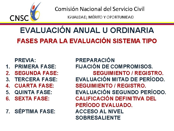 Comisión Nacional del Servicio Civil IGUALDAD, MÉRITO Y OPORTUNIDAD EVALUACIÓN ANUAL U ORDINARIA FASES