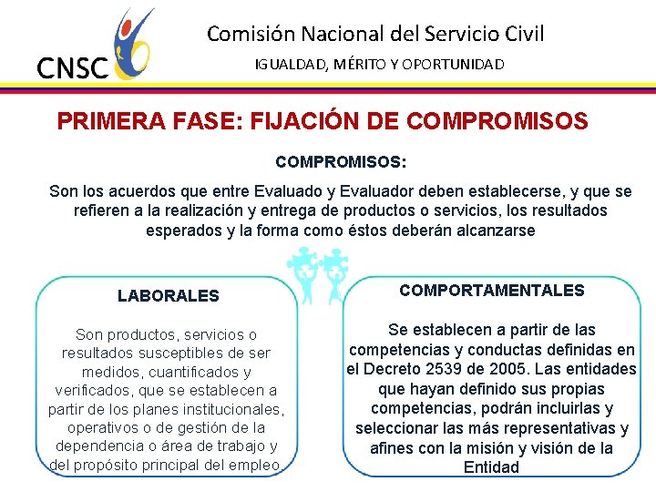 Comisión Nacional del Servicio Civil IGUALDAD, MÉRITO Y OPORTUNIDAD PRIMERA FASE: FIJACIÓN DE COMPROMISOS: