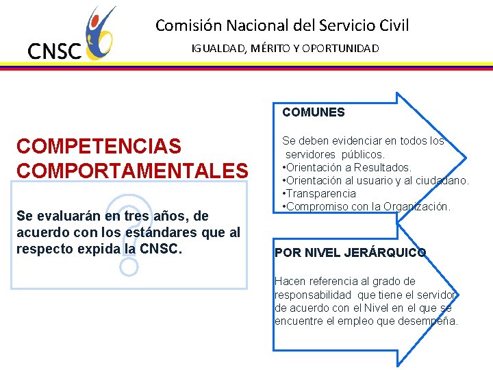 Comisión Nacional del Servicio Civil IGUALDAD, MÉRITO Y OPORTUNIDAD COMUNES COMPETENCIAS COMPORTAMENTALES Se evaluarán