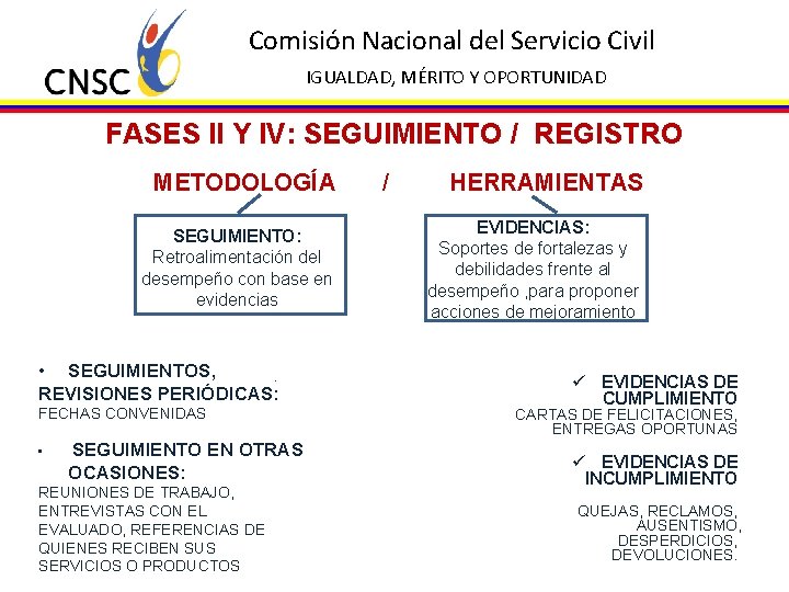 Comisión Nacional del Servicio Civil IGUALDAD, MÉRITO Y OPORTUNIDAD FASES II Y IV: SEGUIMIENTO