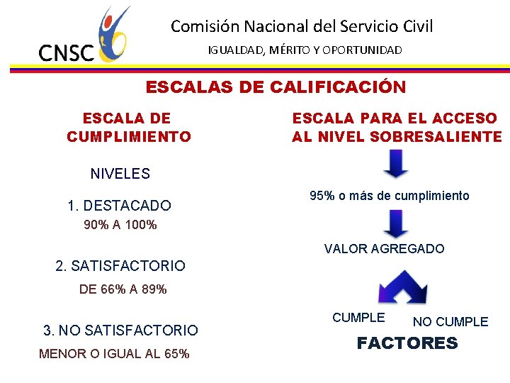 Comisión Nacional del Servicio Civil IGUALDAD, MÉRITO Y OPORTUNIDAD ESCALAS DE CALIFICACIÓN ESCALA DE