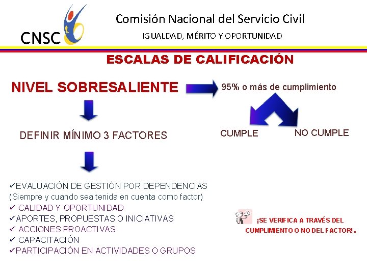 Comisión Nacional del Servicio Civil IGUALDAD, MÉRITO Y OPORTUNIDAD ESCALAS DE CALIFICACIÓN NIVEL SOBRESALIENTE