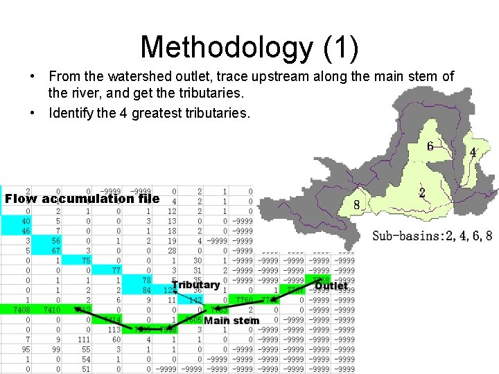 Methodology (1) • From the watershed outlet, trace upstream along the main stem of