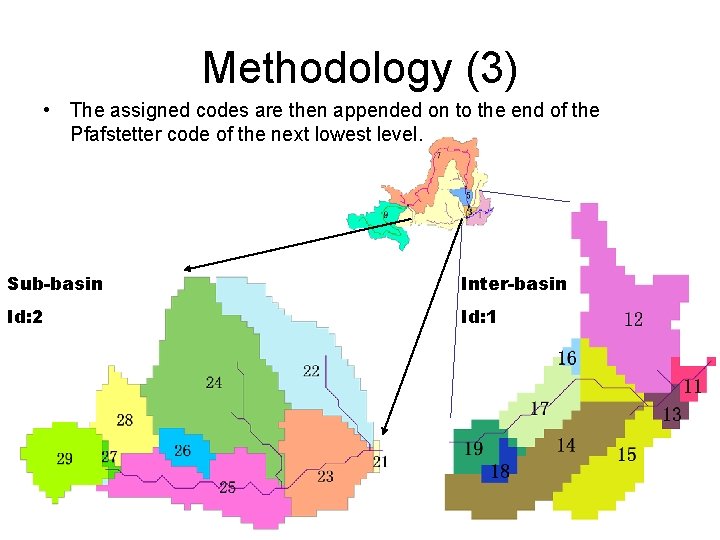 Methodology (3) • The assigned codes are then appended on to the end of