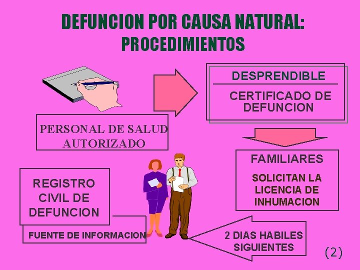 DEFUNCION POR CAUSA NATURAL: PROCEDIMIENTOS DESPRENDIBLE CERTIFICADO DE DEFUNCION PERSONAL DE SALUD AUTORIZADO FAMILIARES