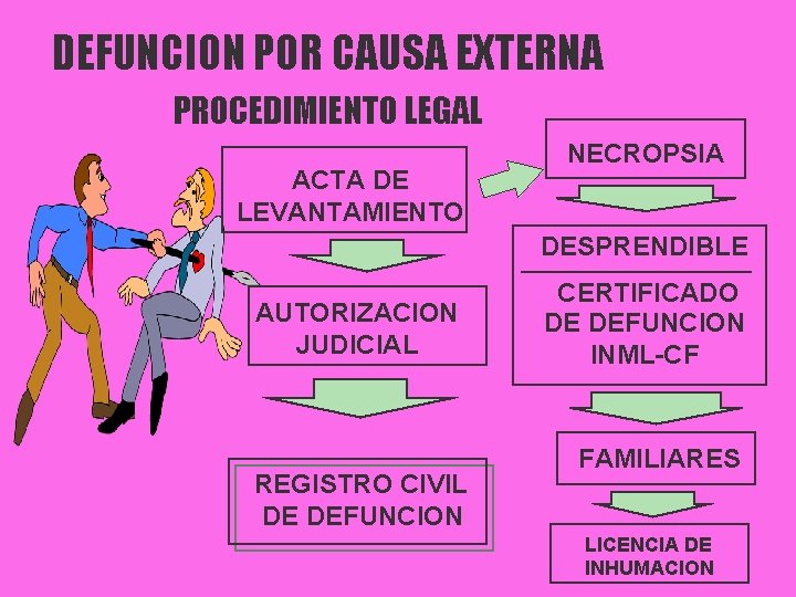 DEFUNCION POR CAUSA EXTERNA PROCEDIMIENTO LEGAL ACTA DE LEVANTAMIENTO NECROPSIA DESPRENDIBLE AUTORIZACION JUDICIAL REGISTRO