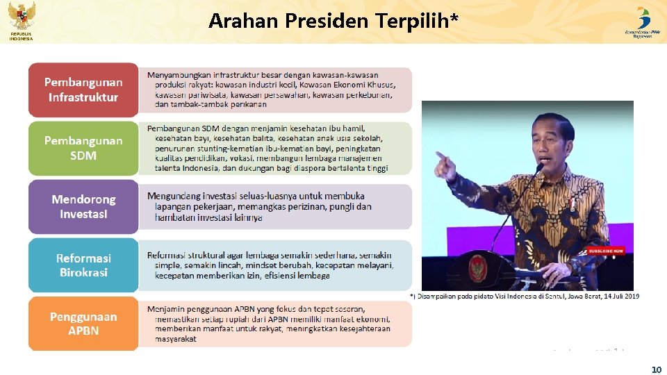 REPUBLIK INDONESIA Arahan Presiden Terpilih* 10 