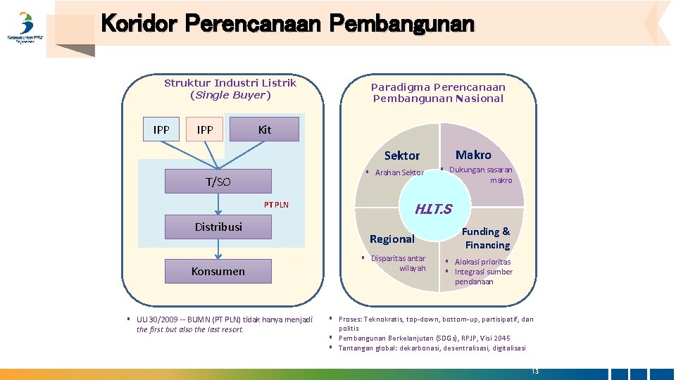 Koridor Perencanaan Pembangunan Struktur Industri Listrik (Single Buyer) IPP Paradigma Perencanaan Pembangunan Nasional Kit