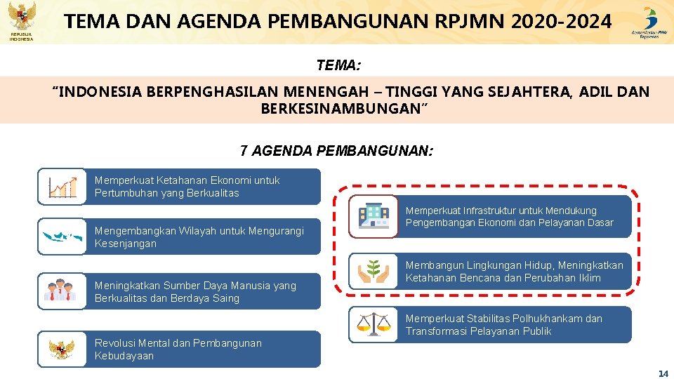 REPUBLIK INDONESIA TEMA DAN AGENDA PEMBANGUNAN RPJMN 2020 -2024 TEMA: “INDONESIA BERPENGHASILAN MENENGAH –