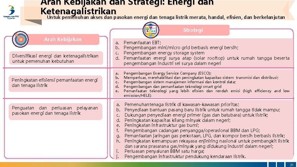 Arah Kebijakan dan Strategi: Energi dan Ketenagalistrikan Untuk pemenuhan akses dan pasokan energi dan
