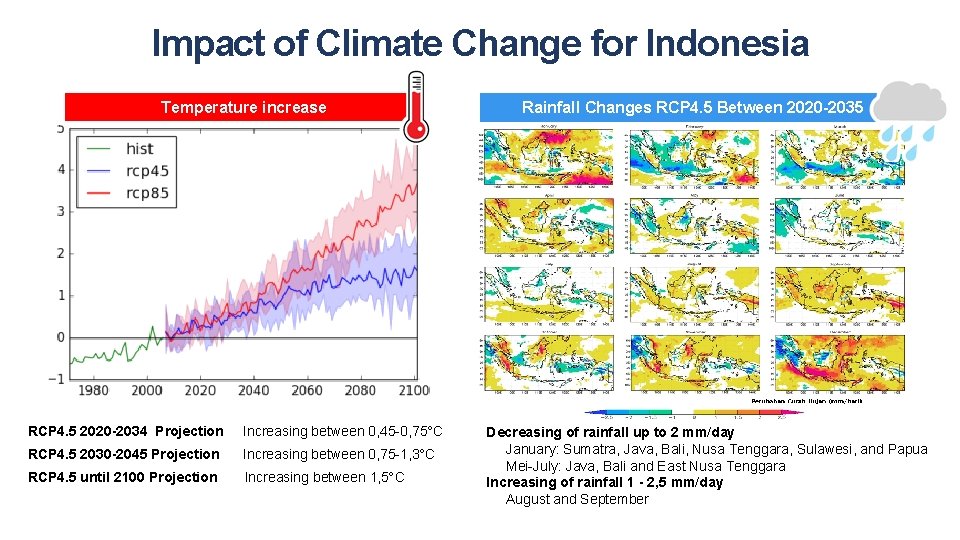 Impact of Climate Change for Indonesia Temperature increase RCP 4. 5 2020 -2034 Projection