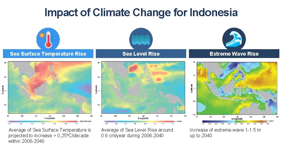 Impact of Climate Change for Indonesia Sea Surface Temperature Rise Average of Sea Surface