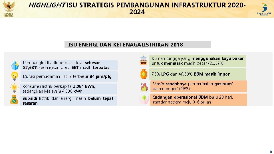 HIGHLIGHT ISU STRATEGIS PEMBANGUNAN INFRASTRUKTUR 20202024 REPUBLIK INDONESIA ISU ENERGI DAN KETENAGALISTRIKAN 2018 Pembangkit