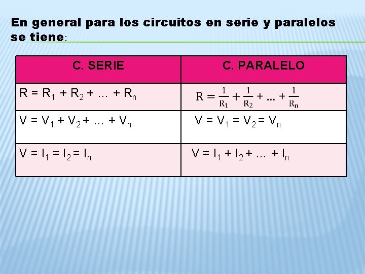 En general para los circuitos en serie y paralelos se tiene: C. SERIE C.