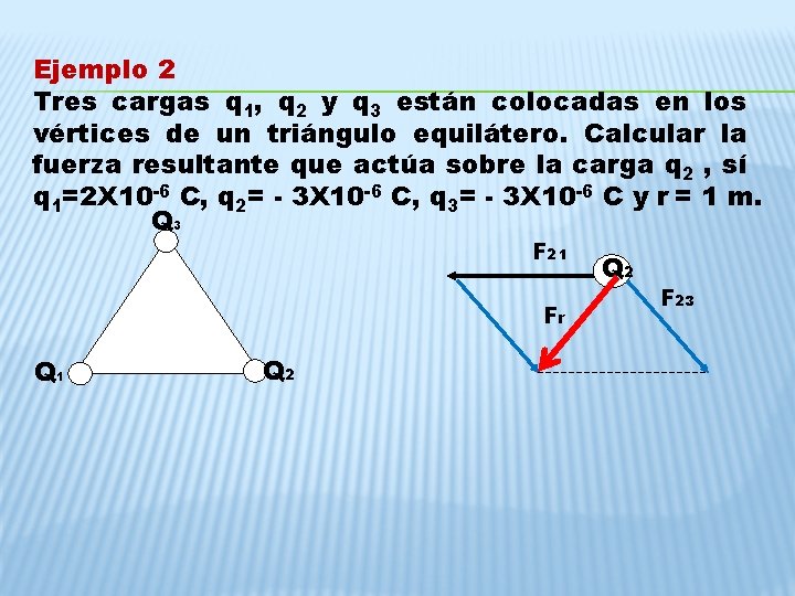 Ejemplo 2 Tres cargas q 1, q 2 y q 3 están colocadas en