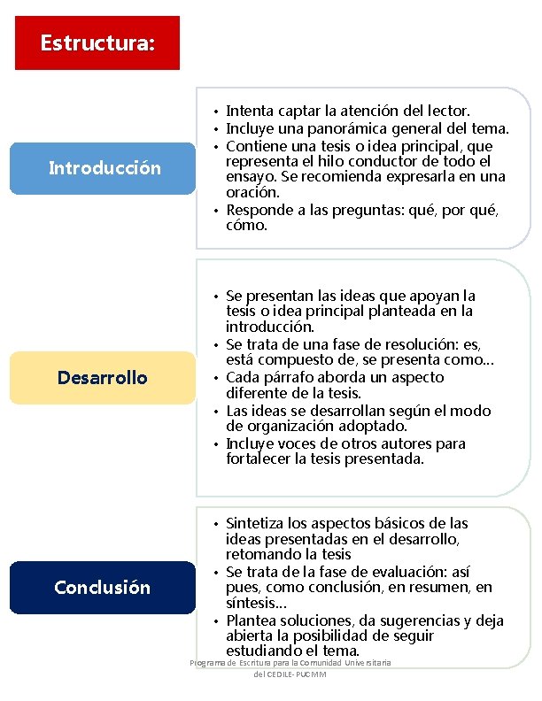 Estructura: Introducción • Intenta captar la atención del lector. • Incluye una panorámica general