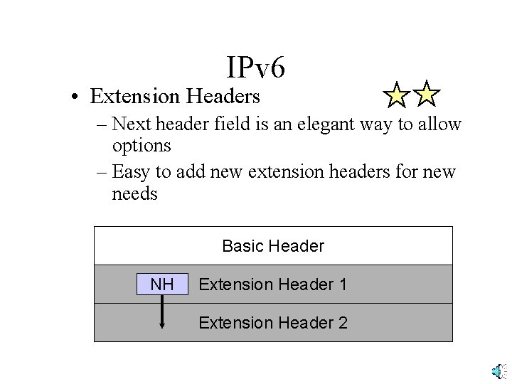 IPv 6 • Extension Headers – Next header field is an elegant way to
