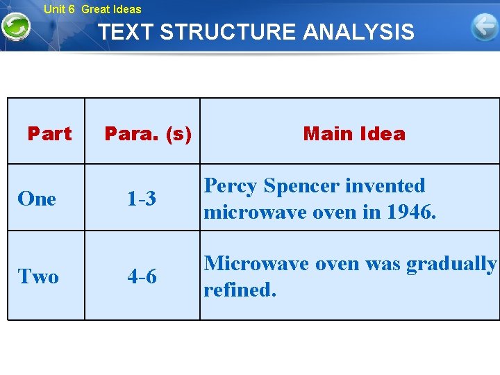 Unit 6 Great Ideas TEXT STRUCTURE ANALYSIS Part One Two Para. (s) Main Idea