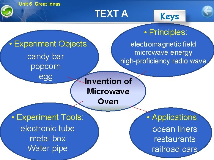 Unit 6 Great Ideas TEXT A Keys • Principles: electromagnetic field • Experiment Objects: