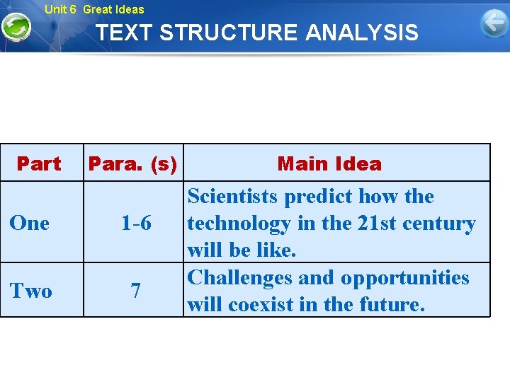 Unit 6 Great Ideas TEXT STRUCTURE ANALYSIS Part Para. (s) One 1 -6 Two