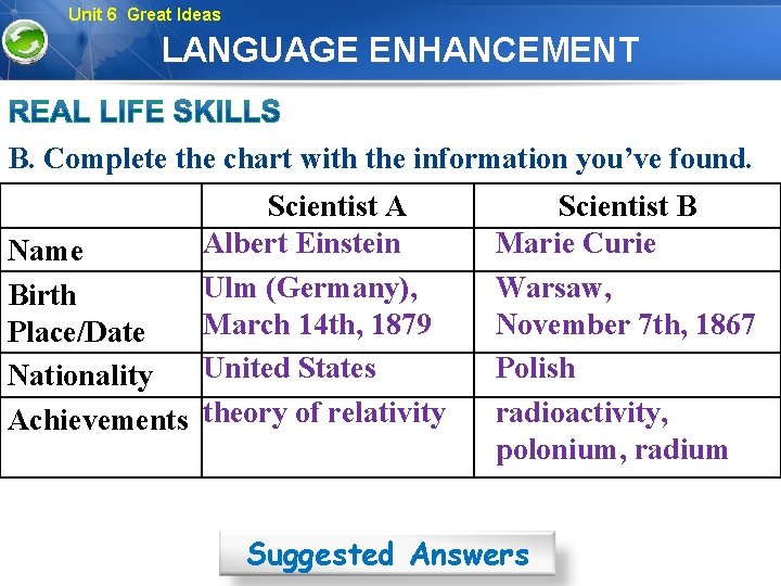 Unit 6 Great Ideas LANGUAGE ENHANCEMENT B. Complete the chart with the information you’ve