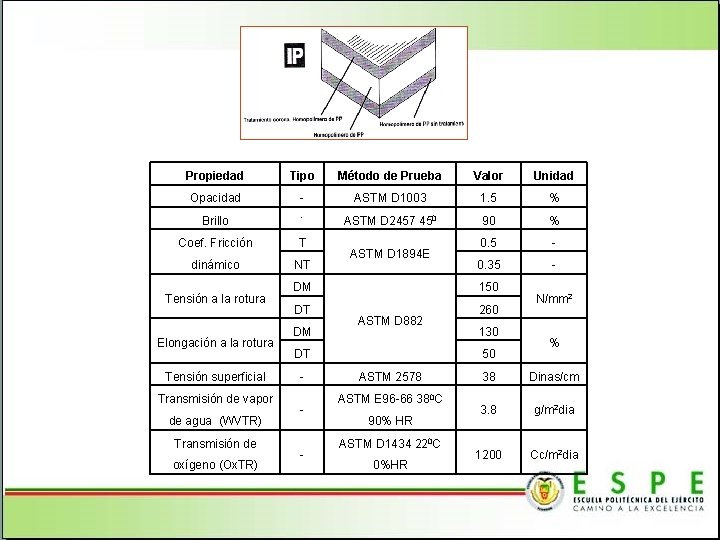 Propiedad Tipo Método de Prueba Valor Unidad Opacidad - ASTM D 1003 1. 5