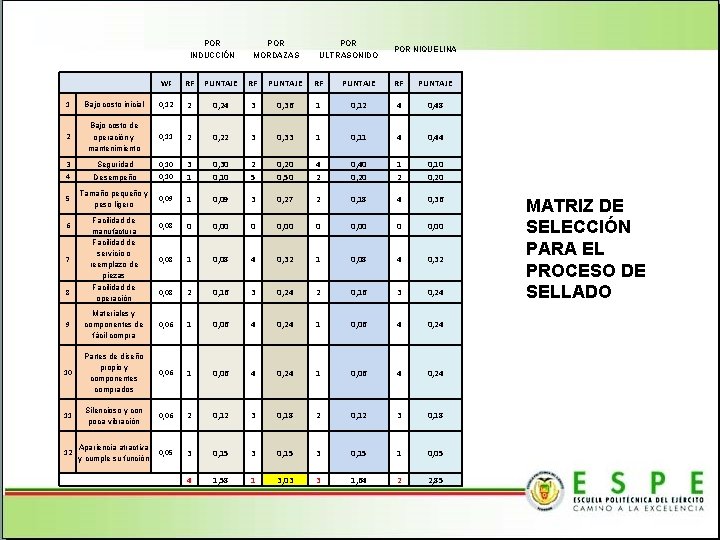 POR INDUCCIÓN POR MORDAZAS POR ULTRASONIDO POR NIQUELINA WF RF PUNTAJE 1 Bajo costo