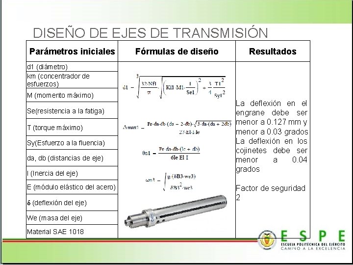 DISEÑO DE EJES DE TRANSMISIÓN Parámetros iniciales Fórmulas de diseño Resultados d 1 (diámetro)