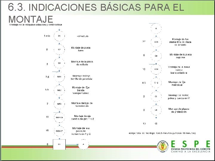 6. 3. INDICACIONES BÁSICAS PARA EL MONTAJE 