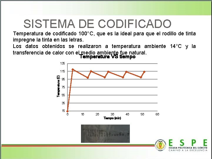 SISTEMA DE CODIFICADO Temperatura de codificado 100°C, que es la ideal para que el