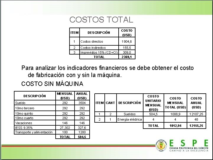 COSTOS TOTAL ITEM COSTO (USD) DESCRIPCIÓN 1 Costos directos 1904, 6 2 3 Costos