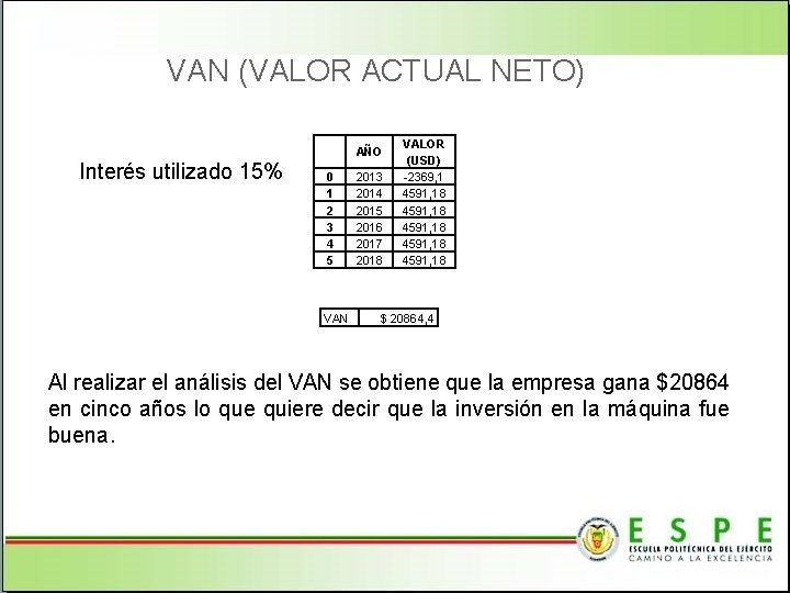 VAN (VALOR ACTUAL NETO) Interés utilizado 15% 0 1 2 3 4 5 VAN