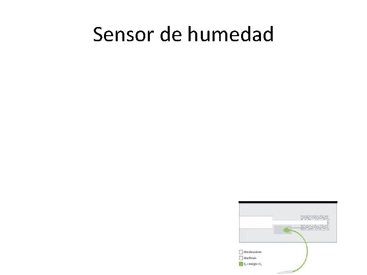 Sensor de humedad Sensor de humedad