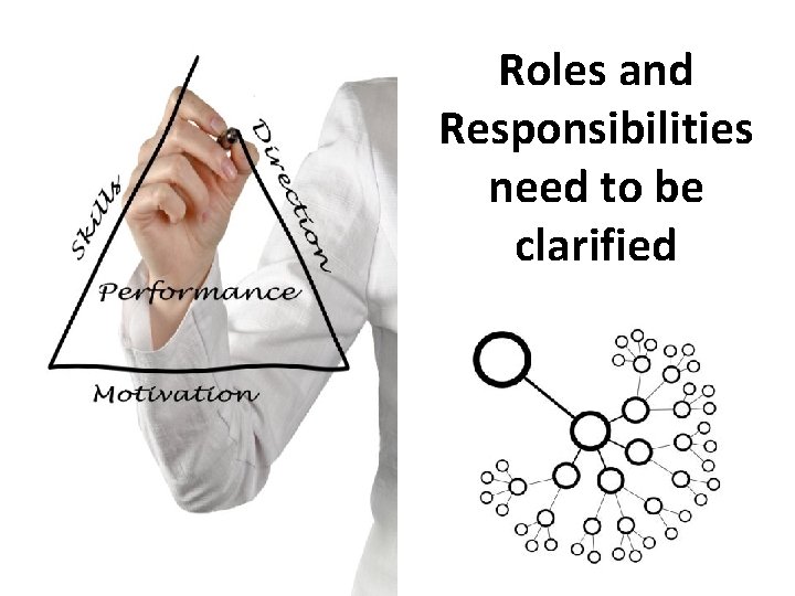 Roles and Responsibilities need to be clarified 