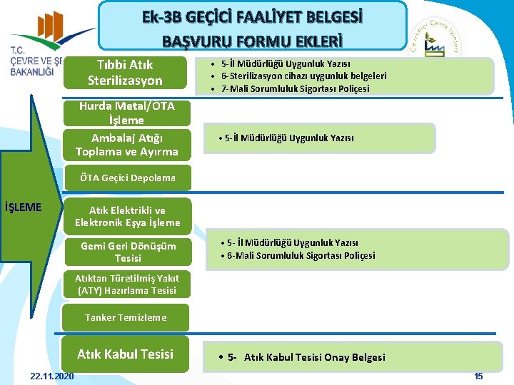 Ek-3 B GEÇİCİ FAALİYET BELGESİ BAŞVURU FORMU EKLERİ Tıbbi Atık Sterilizasyon Hurda Metal/ÖTA İşleme