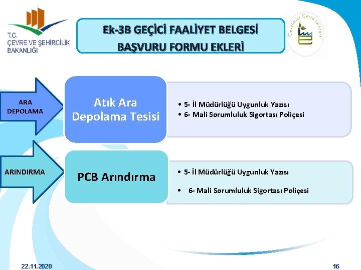 Ek-3 B GEÇİCİ FAALİYET BELGESİ BAŞVURU FORMU EKLERİ ARA DEPOLAMA Atık Ara Depolama Tesisi