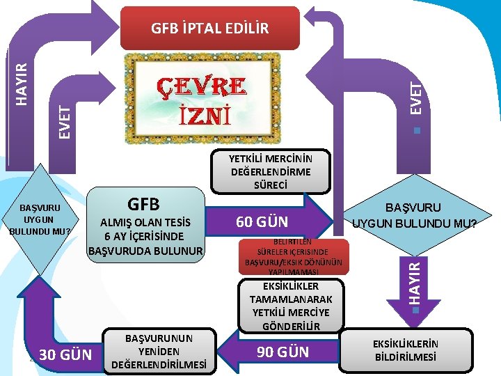 EVET ALMIŞ OLAN TESİS 6 AY İÇERİSİNDE BAŞVURUDA BULUNUR 30 GÜN 22. 11. 2020