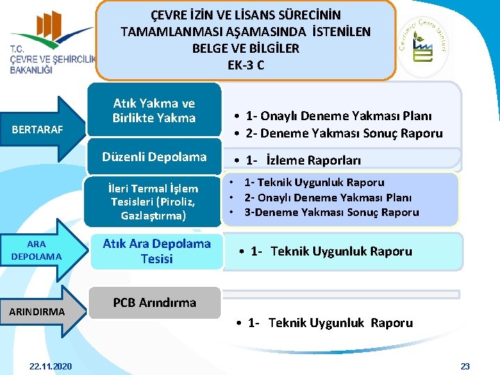 ÇEVRE İZİN VE LİSANS SÜRECİNİN TAMAMLANMASI AŞAMASINDA İSTENİLEN BELGE VE BİLGİLER EK-3 C BERTARAF