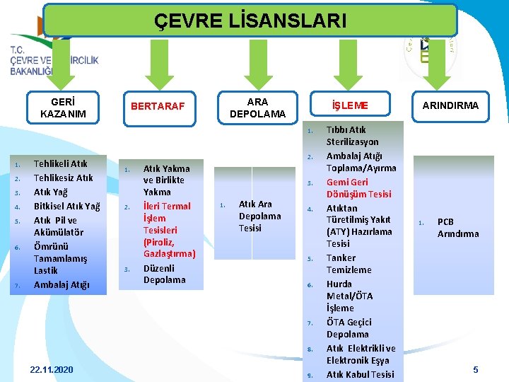 ÇEVRE LİSANSLARI GERİ KAZANIM ARA DEPOLAMA BERTARAF İŞLEME 1. 2. 3. 4. 5. 6.