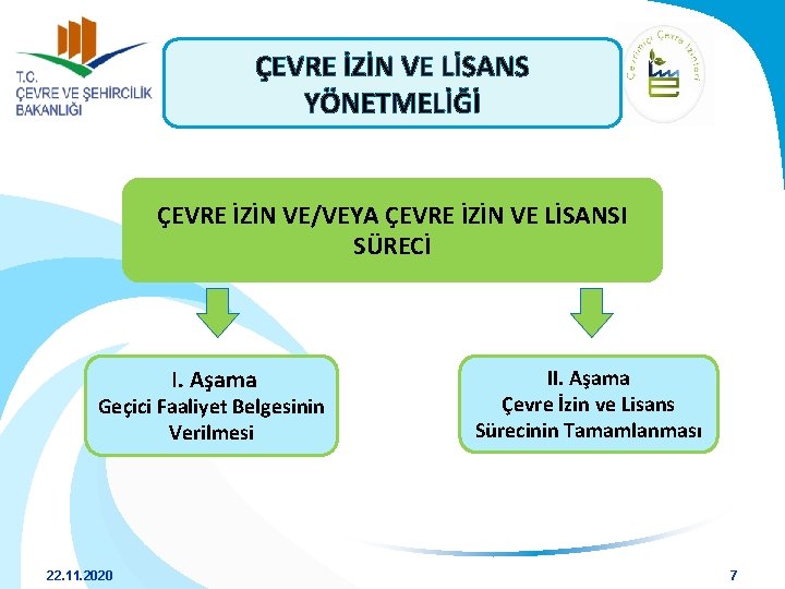 ÇEVRE İZİN VE LİSANS YÖNETMELİĞİ ÇEVRE İZİN VE/VEYA ÇEVRE İZİN VE LİSANSI SÜRECİ I.