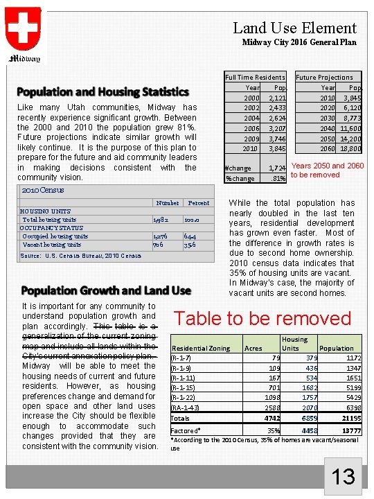 Land Use Element Midway City 2016 General Plan Like many Utah communities, Midway has